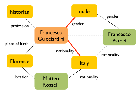 Reasoning visualization